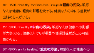 AQIのレベルと健康への影響