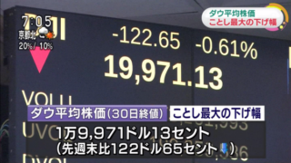 ダウ平均株価_今年最大の下げ幅
