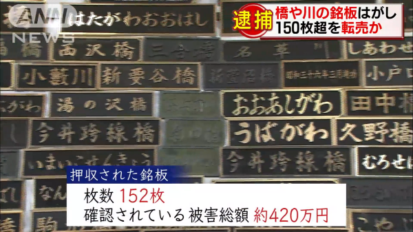 橋やトンネルなどの銘板150枚以上盗む